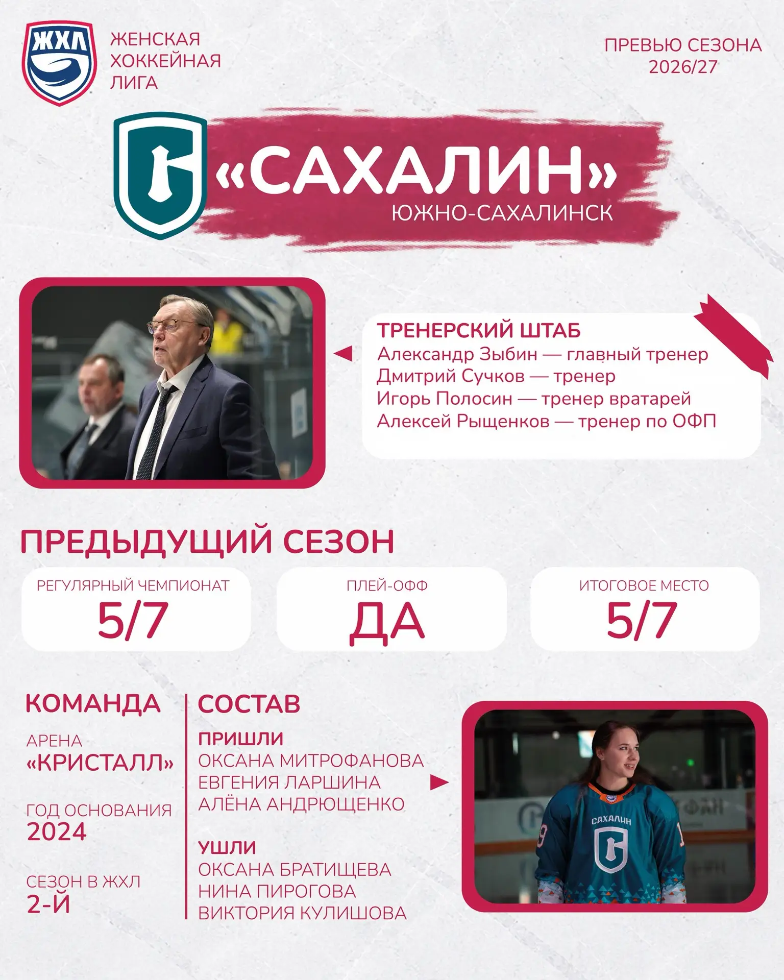 «Сахалин» 🐋 уверенно провёл свой первый сезон в ЖХЛ: команда набрала 44 очка и располо...