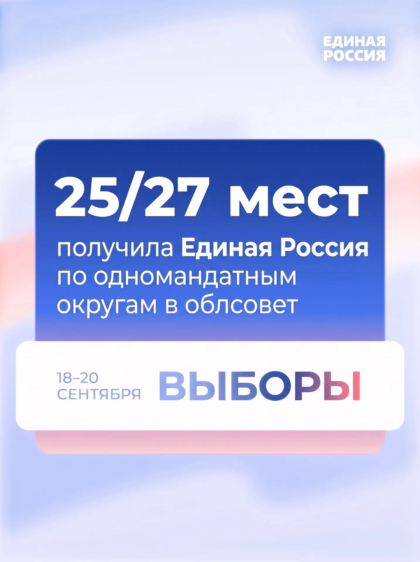 Кандидаты Единой России получили 25 мест по одномандатным избирательным округам на выбо...
