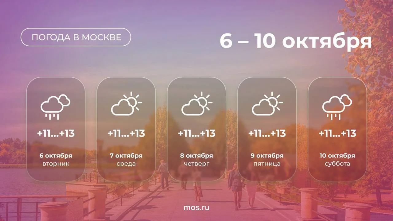 ☁️ Погода на этой неделе переменчивая  но теплая для начала октября. Небольшие дожди в ...