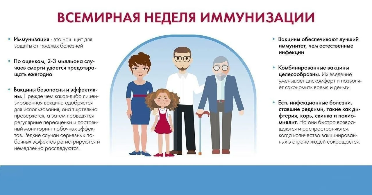 20-26.04.2026г. - Неделя осведомленности о важности иммунопрофилактики (в честь Всемирн...