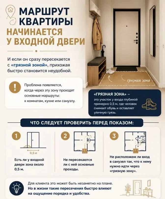 🚪 Комфорт квартиры начинается не с гостиной, а с прихожей

Очень часто при выборе квартиры покупате