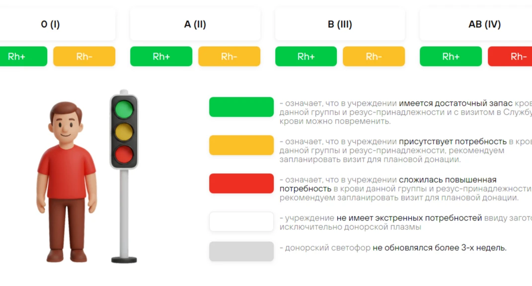 Уважаемые доноры!
 🆘 В понедельник 8 июня очень ждём доноров
с АВ(IV) Rh(-) (четвертая отрицательна