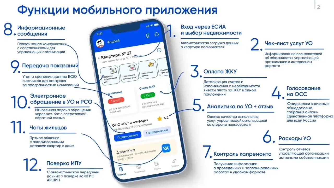 «Госуслуги.Дом»- цифровой стандарт  для современного управления жильем.
