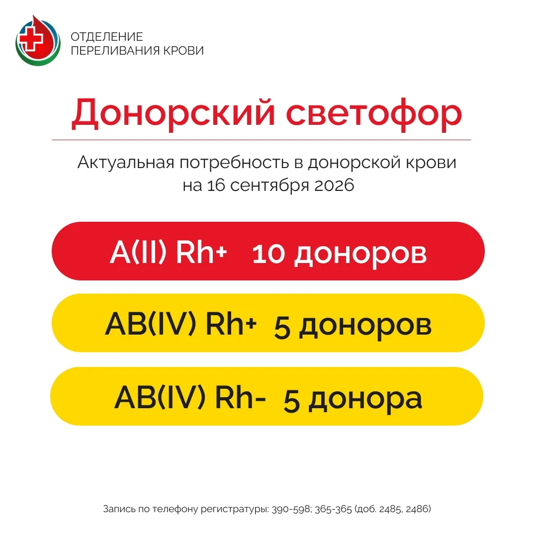 Донорский светофор на 16 сентября 2026