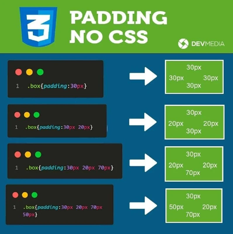 💡 Шпаргалка по CSS