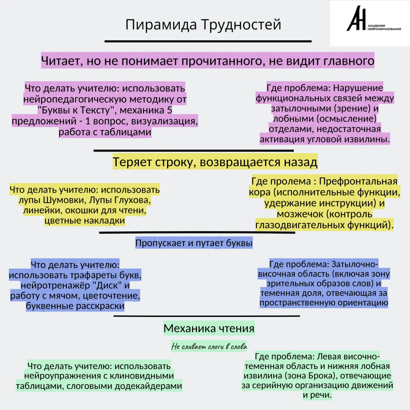 1 ИЮЛЯ СТАРТУЕТ КУРС "НЕЙРОПЕДАГОГ ПРЕДШКОЛЬНОЙ ПОДГОТОВКИ"

Ждем всех, кто  хочет погрузить в Нейро