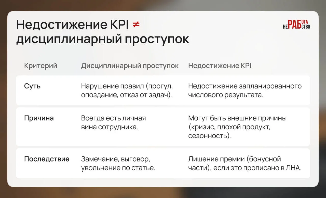 🏋️ KPI провален: можно ли за это наказать?