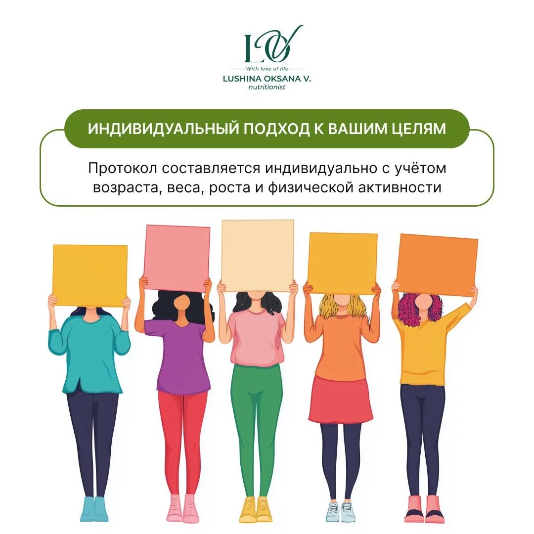 ПЕРСОНАЛЬНАЯ СИСТЕМА СНИЖЕНИЯ ВЕСА - ПРОТОКОЛ. Что это и кому подойдёт?