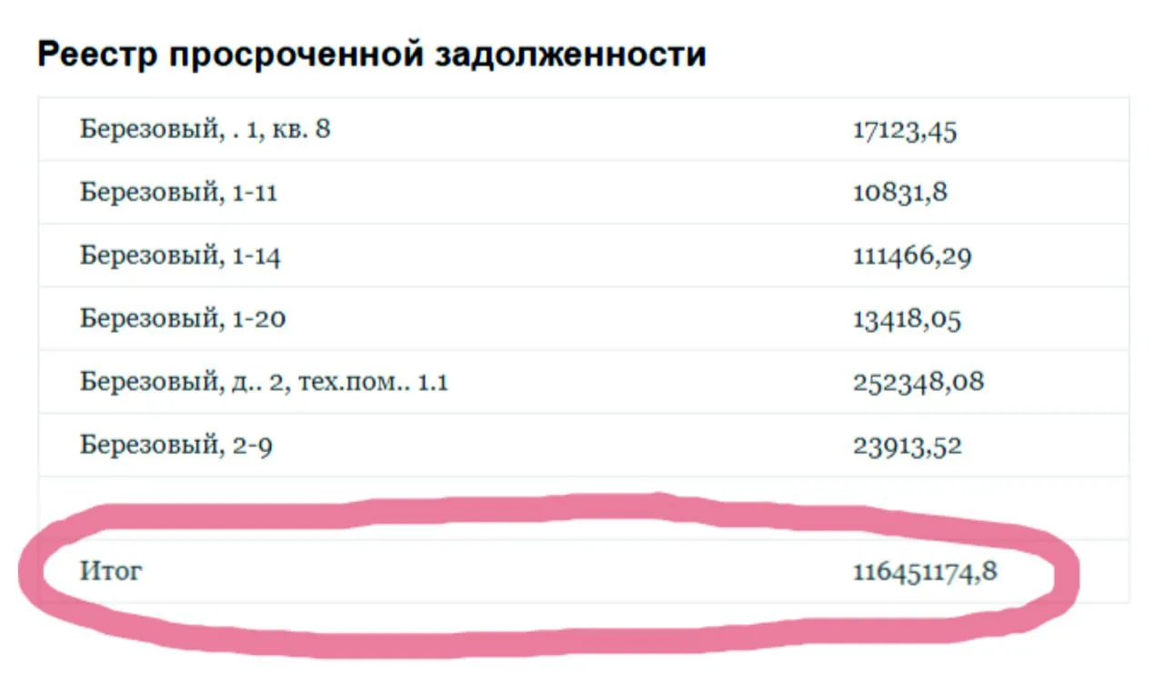 ⚠️ От этого зависит качество обслуживания нашего районе!