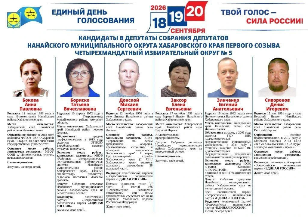 Сведения о зарегистрированных кандидатах в депутаты Собрания депутатов Нанайского муниц...