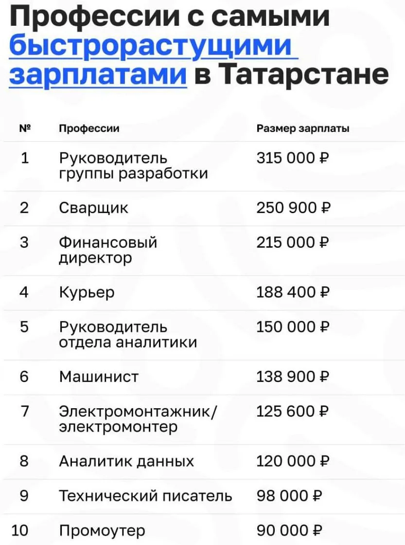 💸 Названы самые высокооплачиваемые специалисты Татарстана