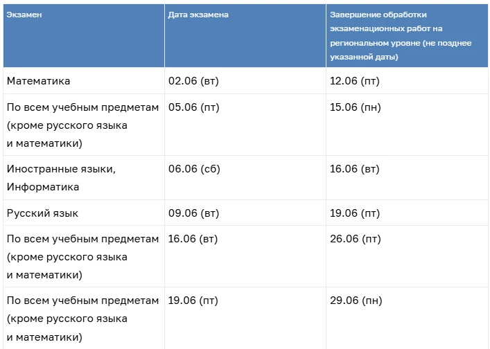 Уважаемые родители (законные представители) выпускников! Дорогие выпускники! Напоминаем вам о график