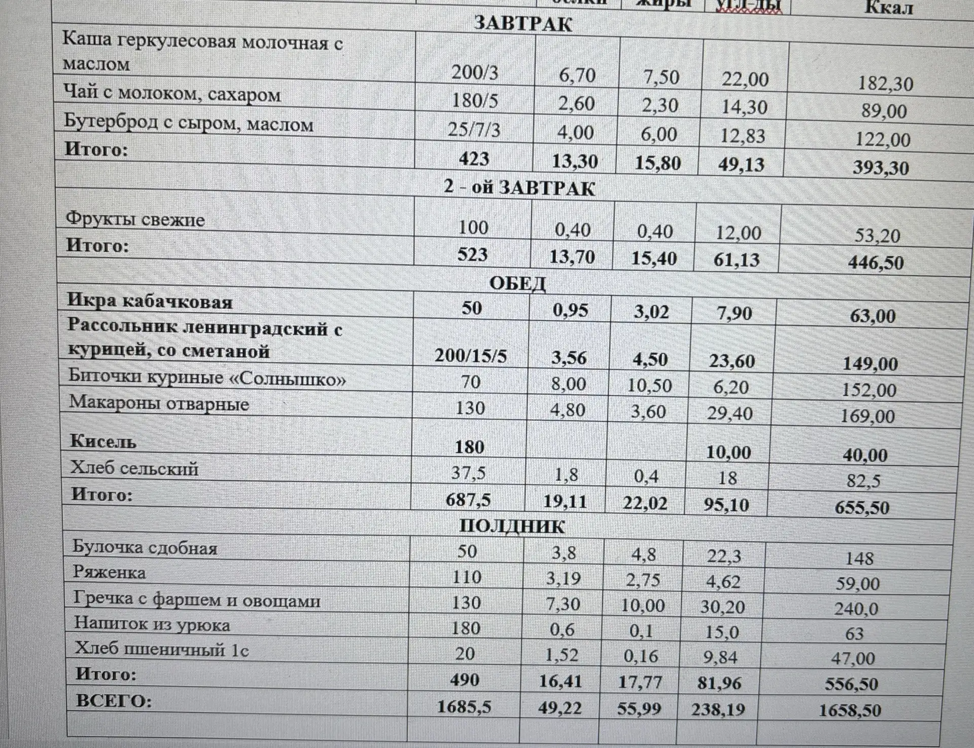 Меню на 8.06