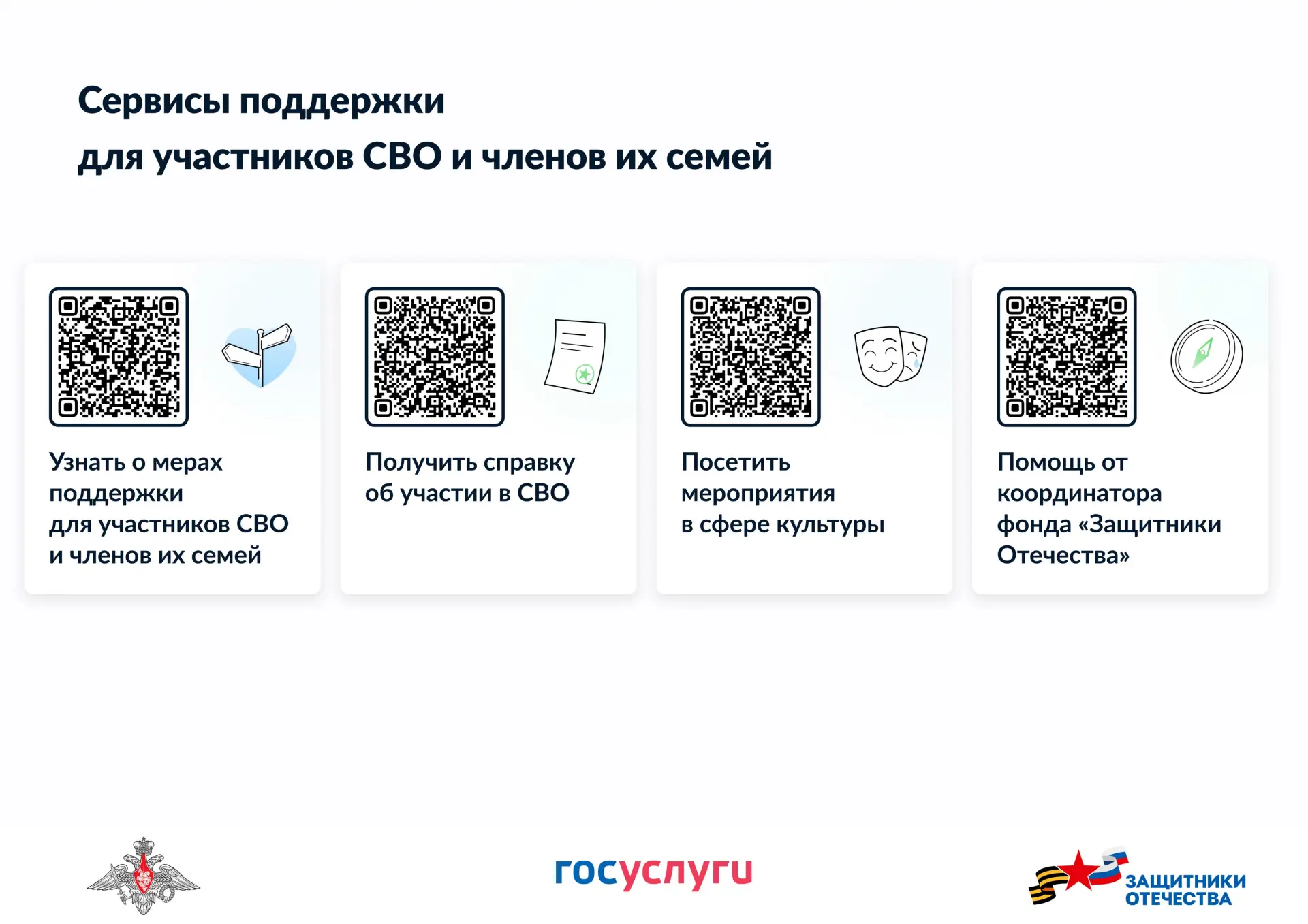 СЕРВИСЫ ПОДДЕРЖКИ ДЛЯ УЧАСТНИКОВ СВО И ЧЛЕНОВ ИХ СЕМЕЙ