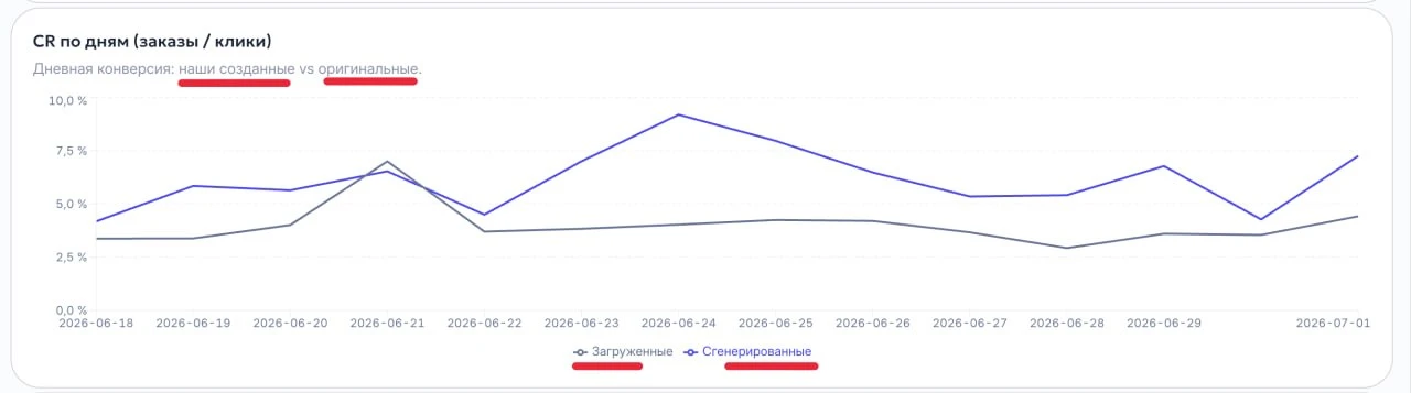 📊 Бесконечное тестирование. Немного статы