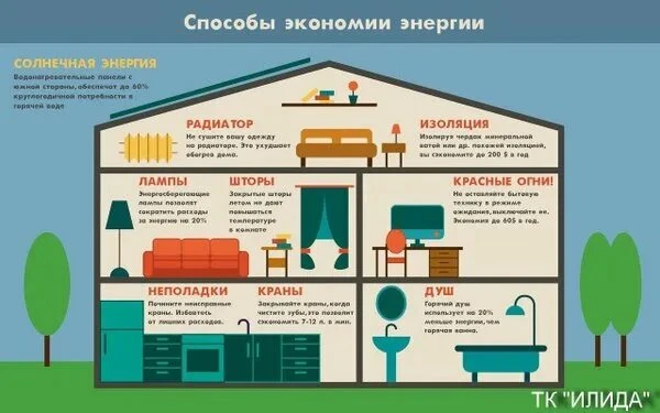 Способы экономии энергии.

⛏Золотые руки