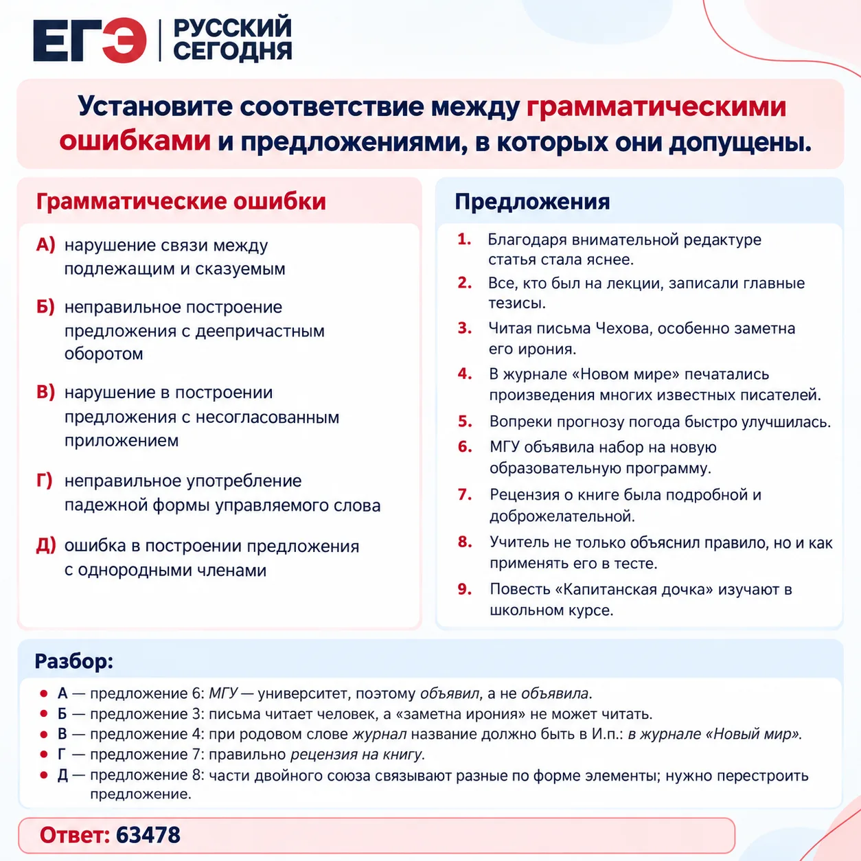Медиа публикации