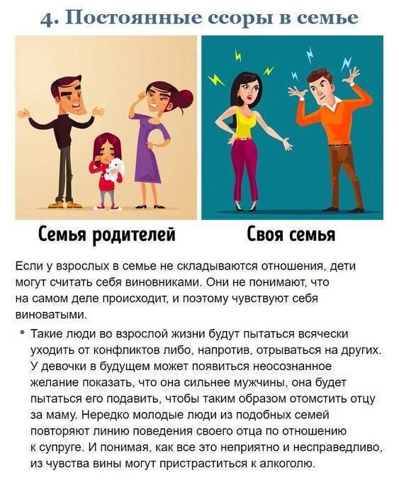 ПОСТОЯННЫЕ ССОРЫ В СЕМЬЕ  Конфликты и ссоры в семье - это неизбежная часть жизни, но когда они стано
