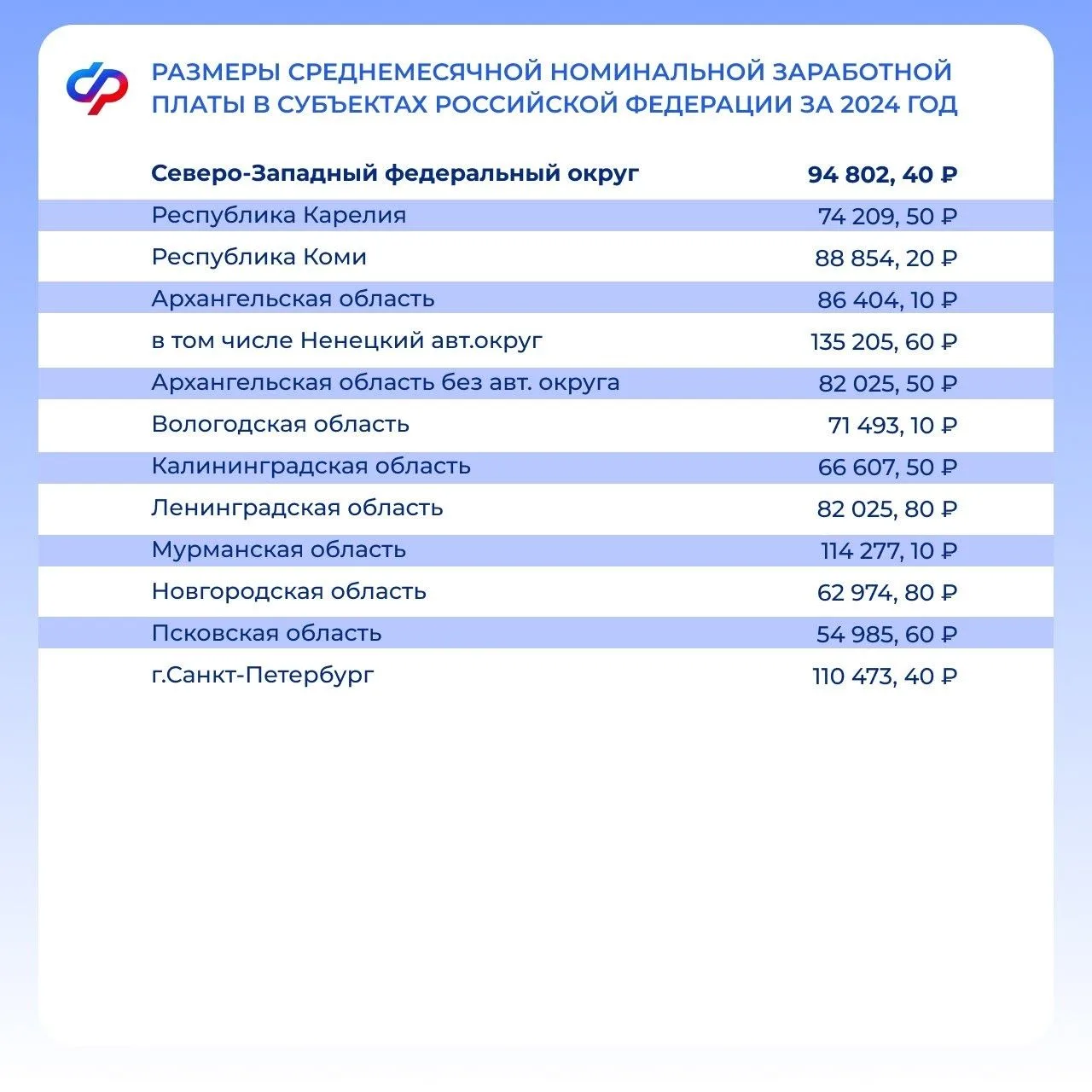 📎 С 1 марта 2026 года меняется порядок учета алиментов при назначении единого пособия  Изменится пор