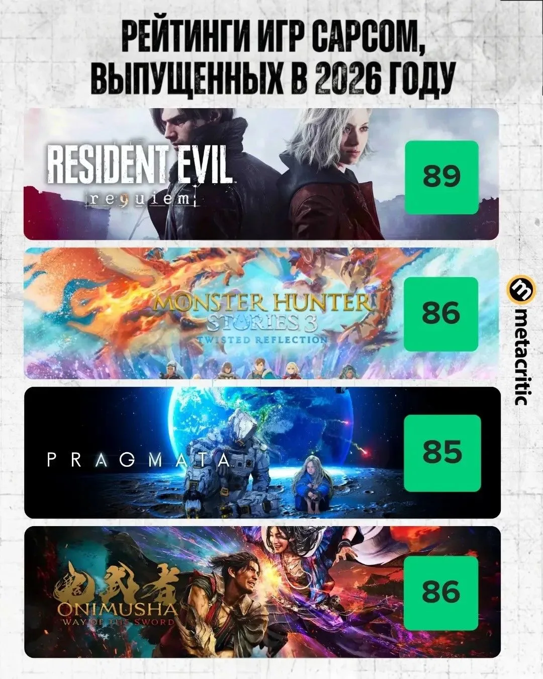 В 2026 году Capcom достигла значительного успеха, выпустив четыре высокооцененных релиз...