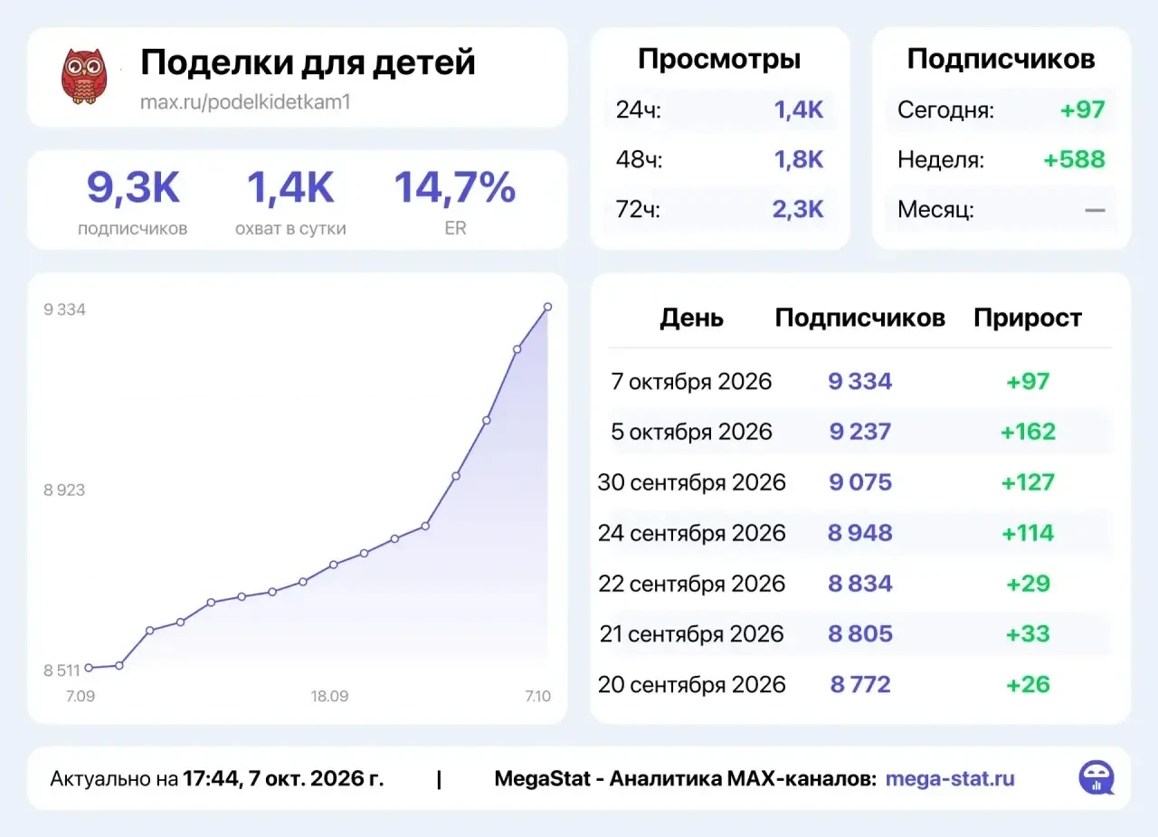 📣 Продаю