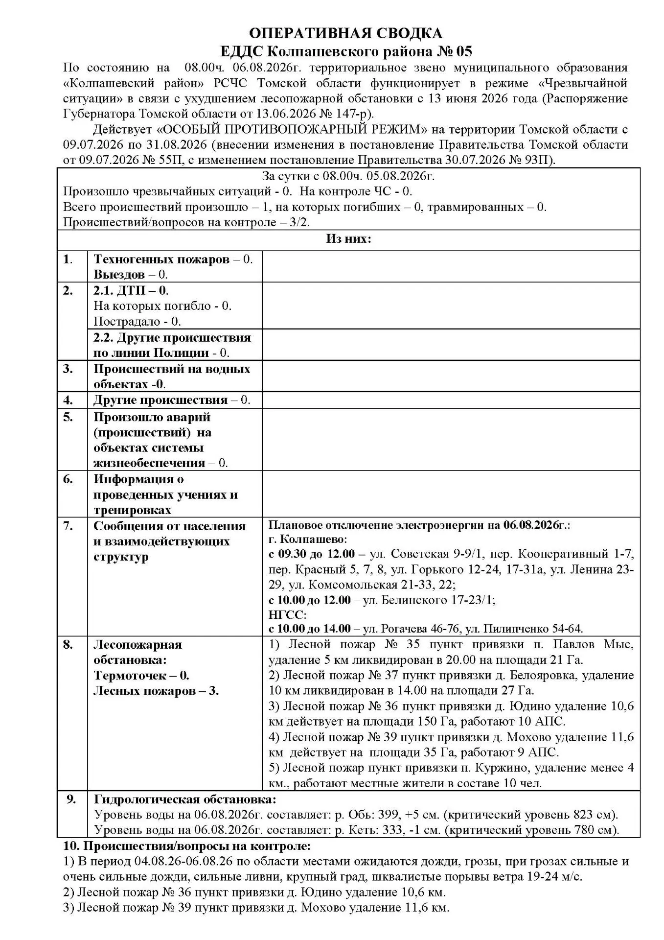 Медиа публикации