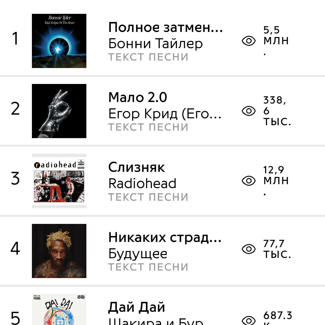 Трек «Malo 2.0» на 2 месте в мировом чарте Genius, на 8 месте в Яндекс Чарте и на 25 месте в Bandlin