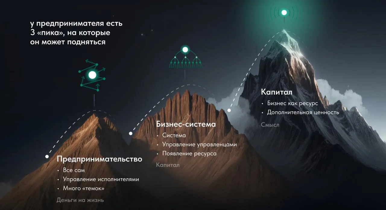 У предпринимателя есть всего 3 «пика», на которые он может подняться