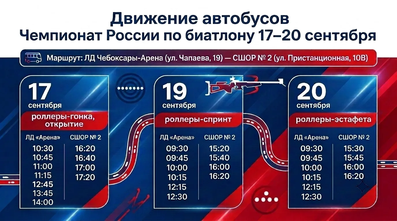 17, 19 и 20 сентября в Чебоксарах пройдут гонки «Альфа-Банк Чемпионат России по биатлону».