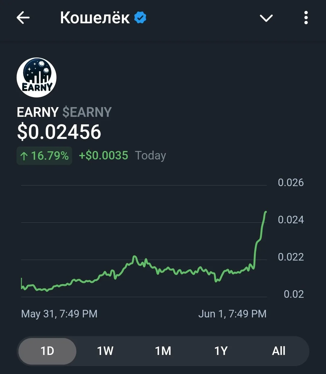 📈Полетели💪
