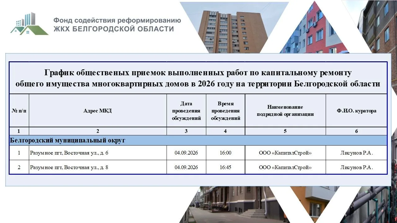 ✅График общественных приемок выполненных работ по капитальному ремонту общего имущества...