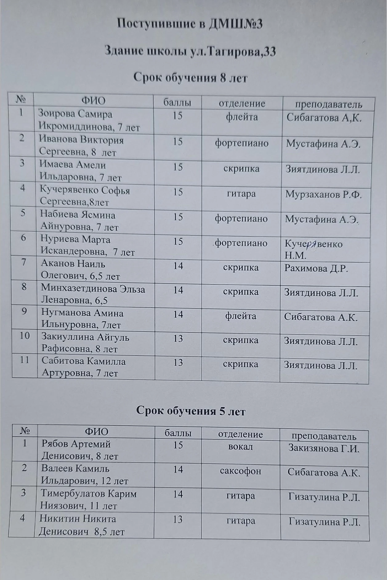 Результаты вступительных экзаменов от 12 мая 2026г.