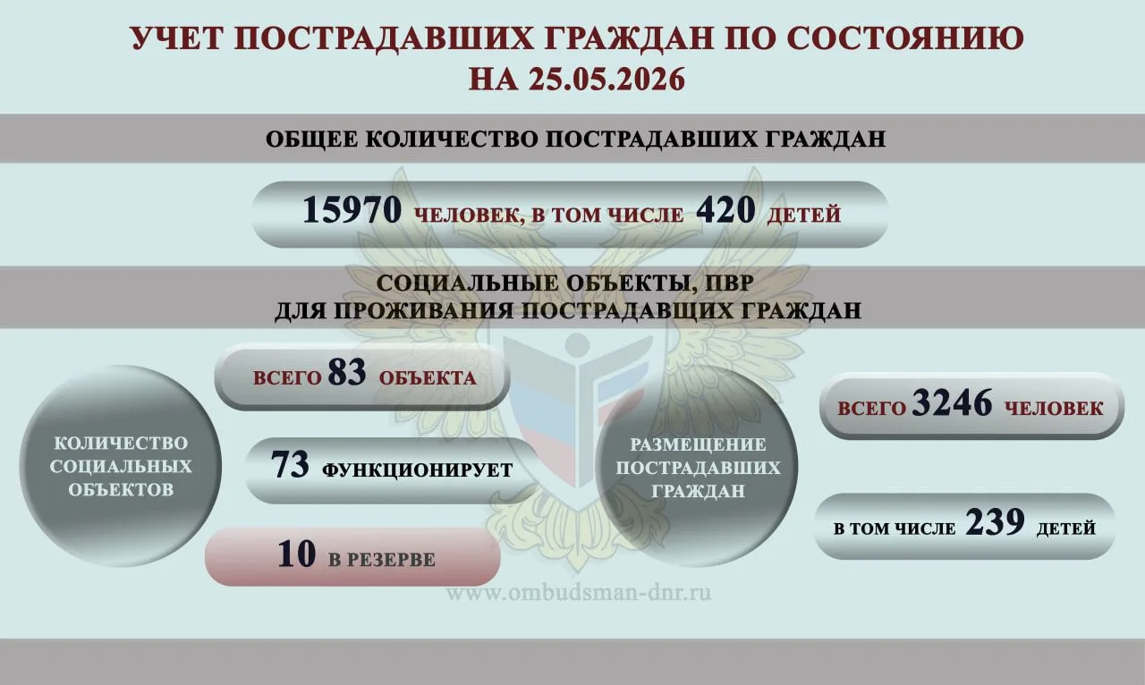 📍 ОБЗОР СОЦИАЛЬНО-ГУМАНИТАРНОЙ СИТУАЦИИ, СЛОЖИВШЕЙСЯ НА ТЕРРИТОРИИ ДОНЕЦКОЙ НАРОДНОЙ Р...