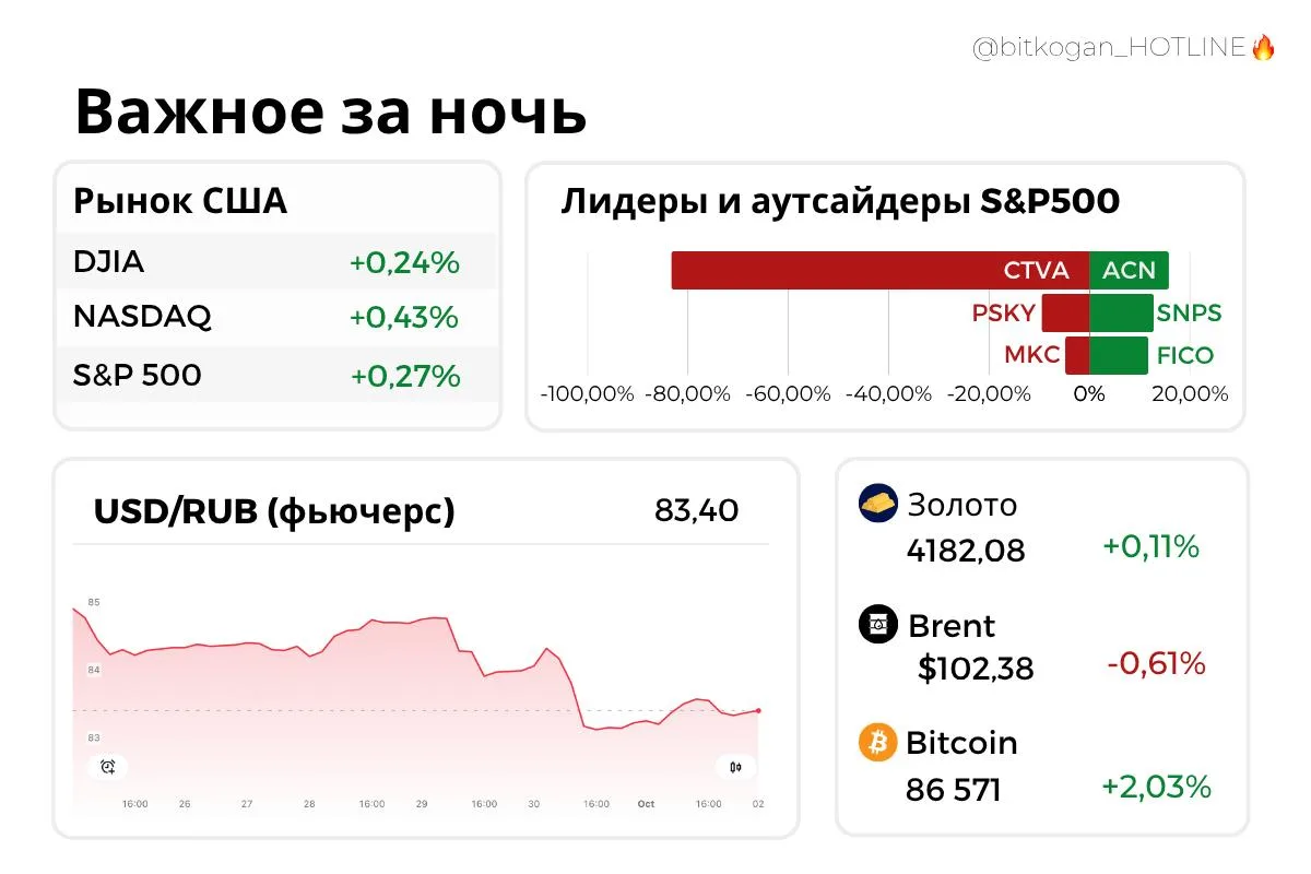 ❗️Путин выступил на пленарной сессии XXIII ежегодного заседания Международного дискусси...