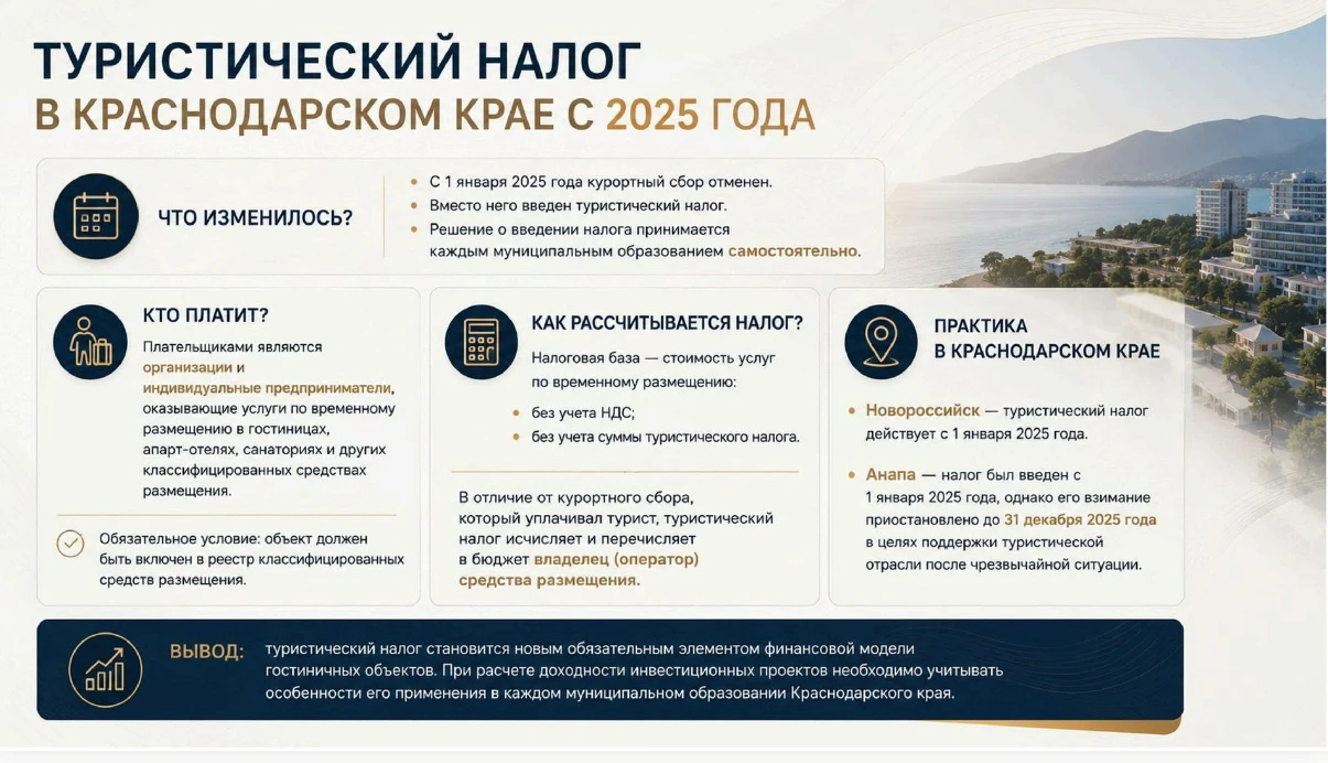 В карточках собрала главные моменты про налоги в гостиничном бизнесе