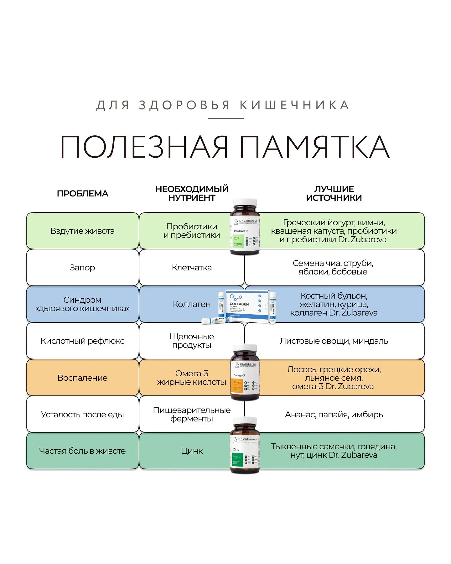 Как улучшить здоровье ЖКТ?⭐️

полноценное питание + нутрицевтики = сбалансированная работа ЖКТ и кре