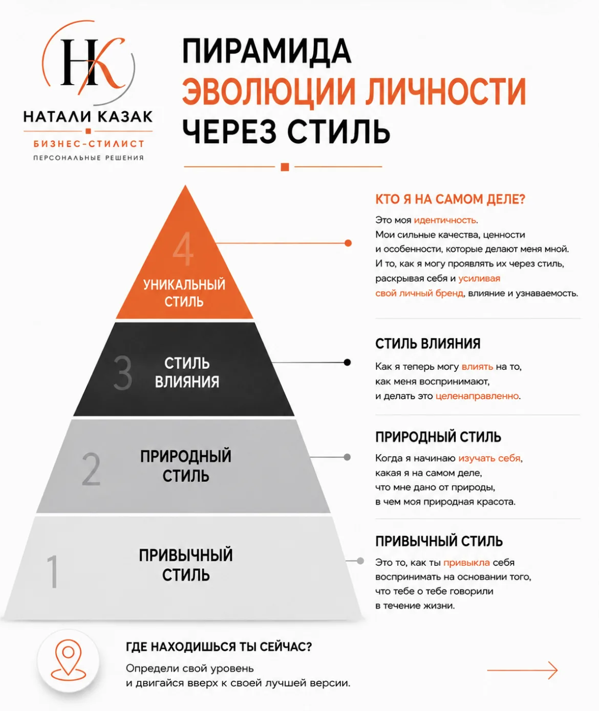 4 УРОВНЯ СТИЛЯ: где ты сейчас?