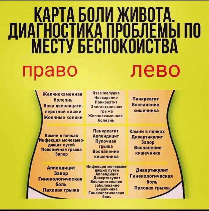 Карта боли живота 👆  Наш второй канал