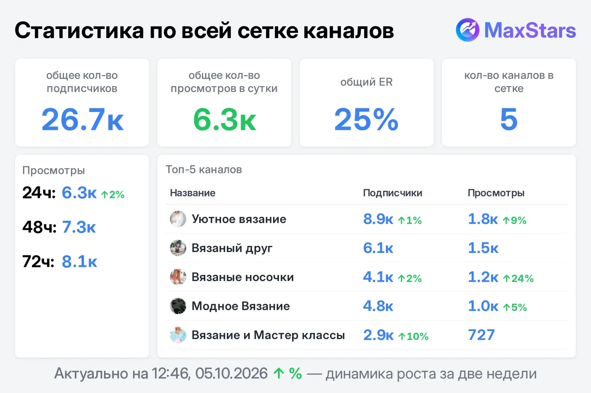 📣 Продаю