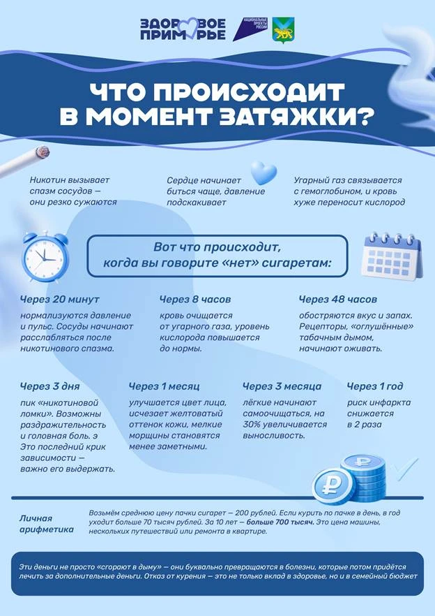 🚭 Курение по-прежнему остаётся одной из главных причин тяжёлых заболеваний и преждевременной смерти 
