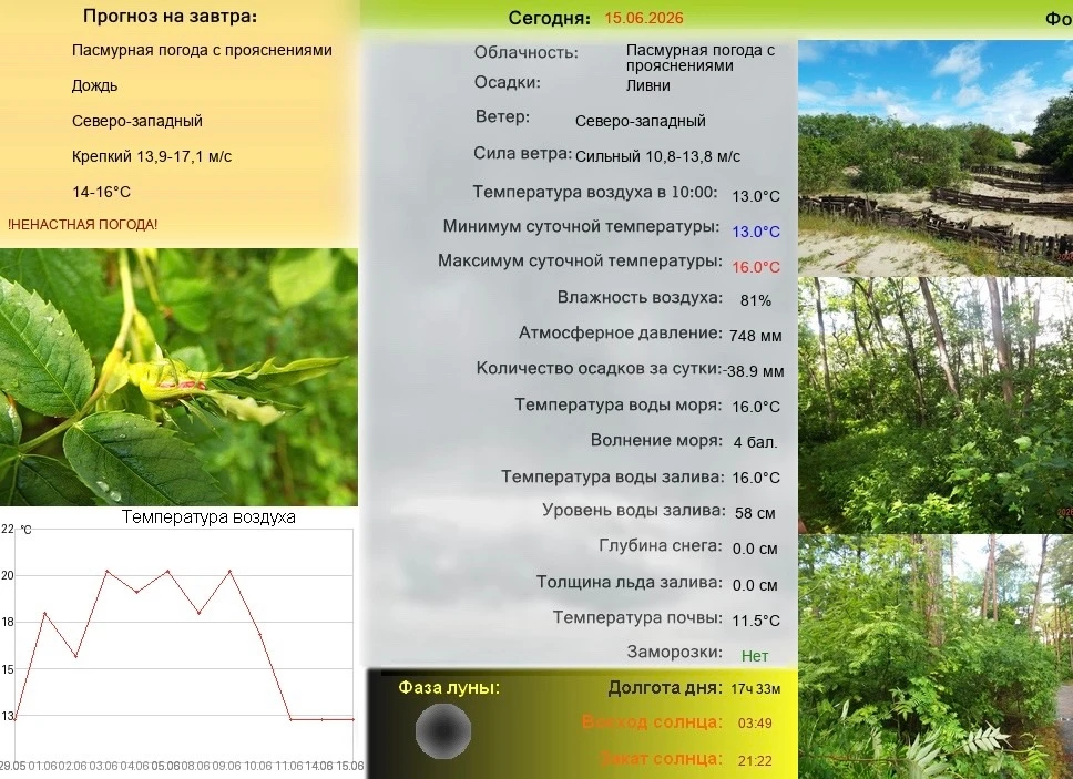 🌧️Погоду последних дней творит сильный западный ветер, который с периодическими прояснениями несет 