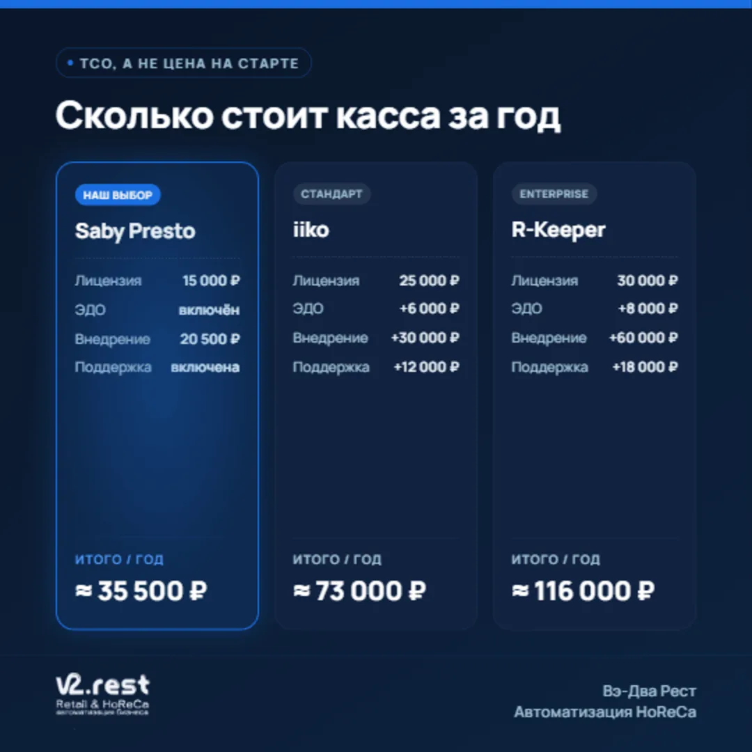 💰 Сколько на самом деле стоит касса для ресторана за год