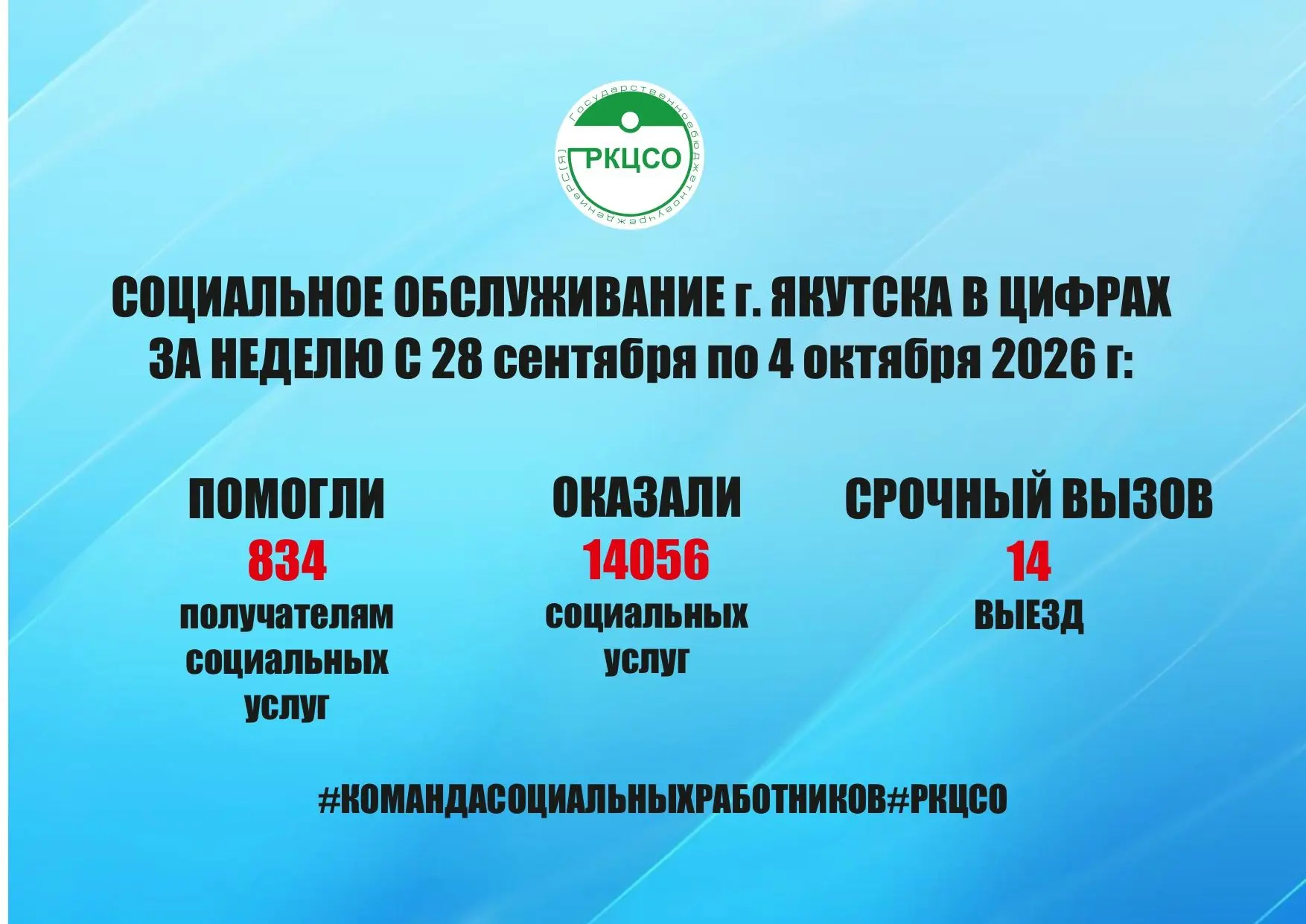 Социальное обслуживание в цифрах: