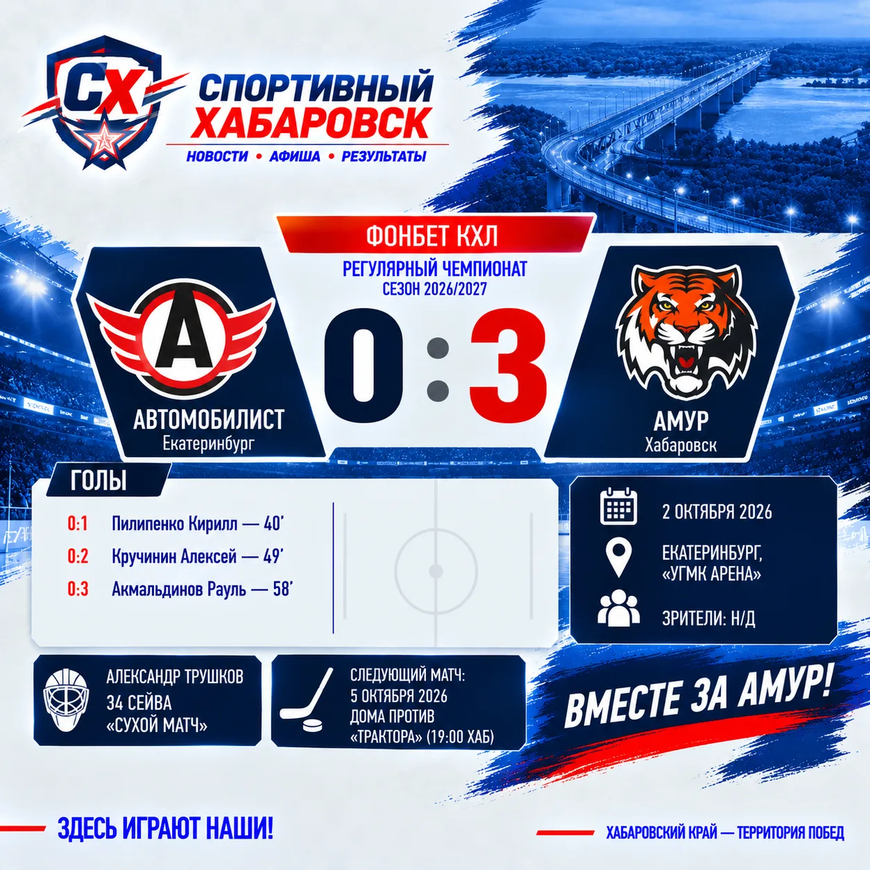 🏒 34 сейва и ни одной пропущенной: Трушков помог «Амуру» всухую победить в Екатеринбурге