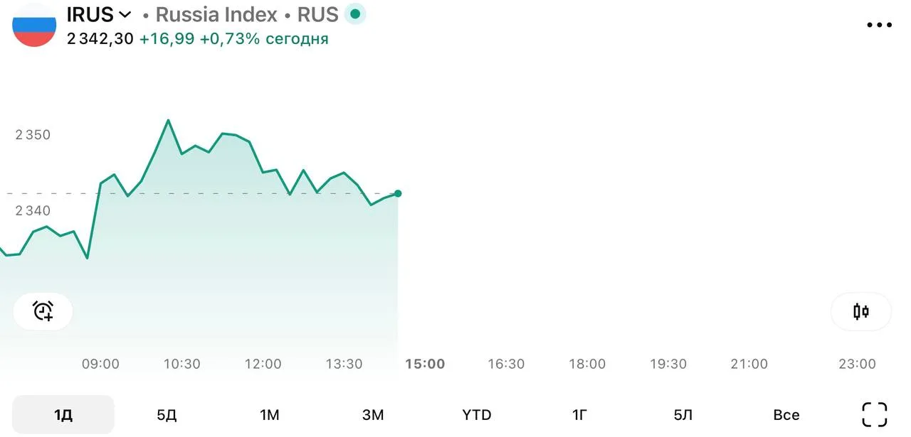 ⚡️️️️️️️️️️️️️️️️️️️️️️️️️️️️️️️️️️️️ 🏦 Рыночный сентимент (IRUS)