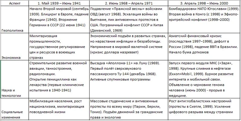 🪐 С точки зрения астрологии глобально сейчас не самые сложные транзиты. На мой взгляд,...