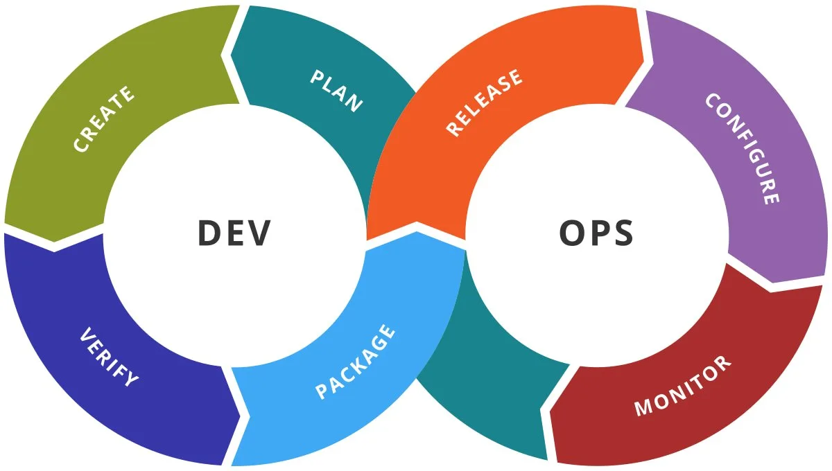 🌎 Accelerate: The Science of Lean Software and DevOps: Building and Scaling High Perfo...