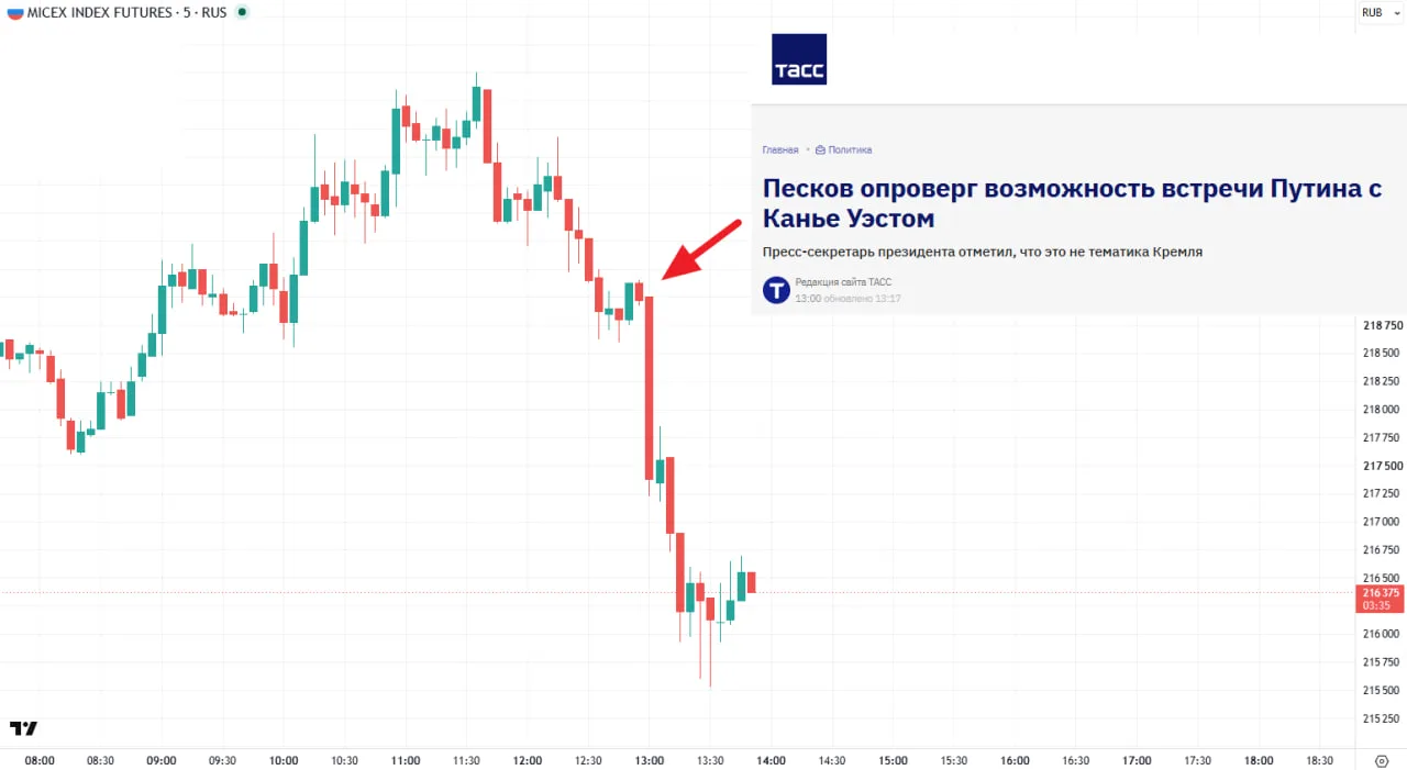 ⚠️🇷🇺#акции #россия