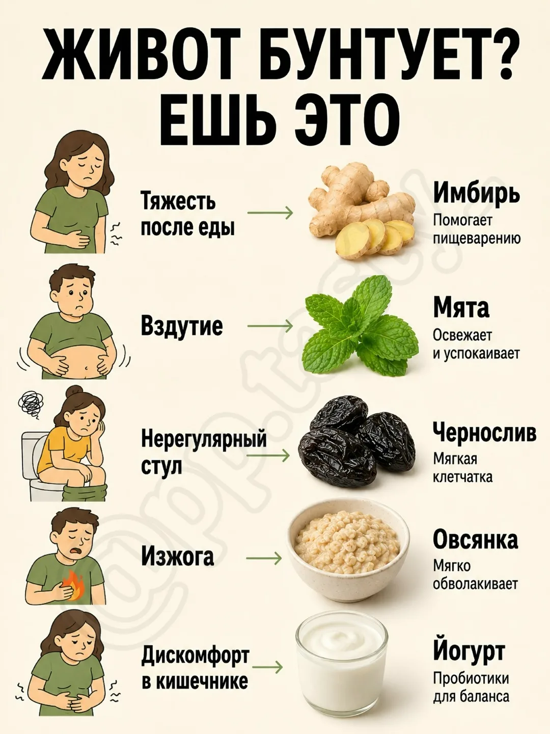 🍌🥑 Иногда тяга к сладкому, усталость, тусклый вид кожи или тяжесть в животе - это не ...