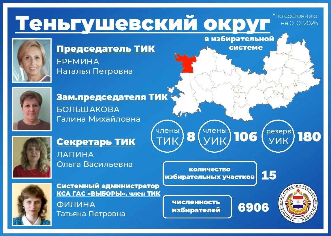 Рубрика "Избирательная система Мордовии" - Теньгушевский муниципальный округ